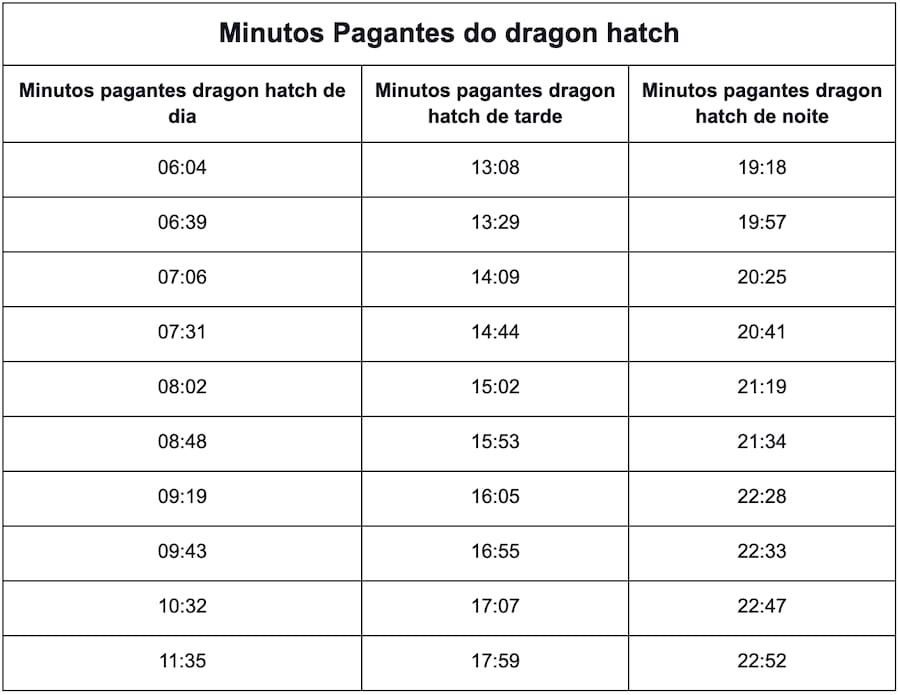 qual é o placar do são paulo