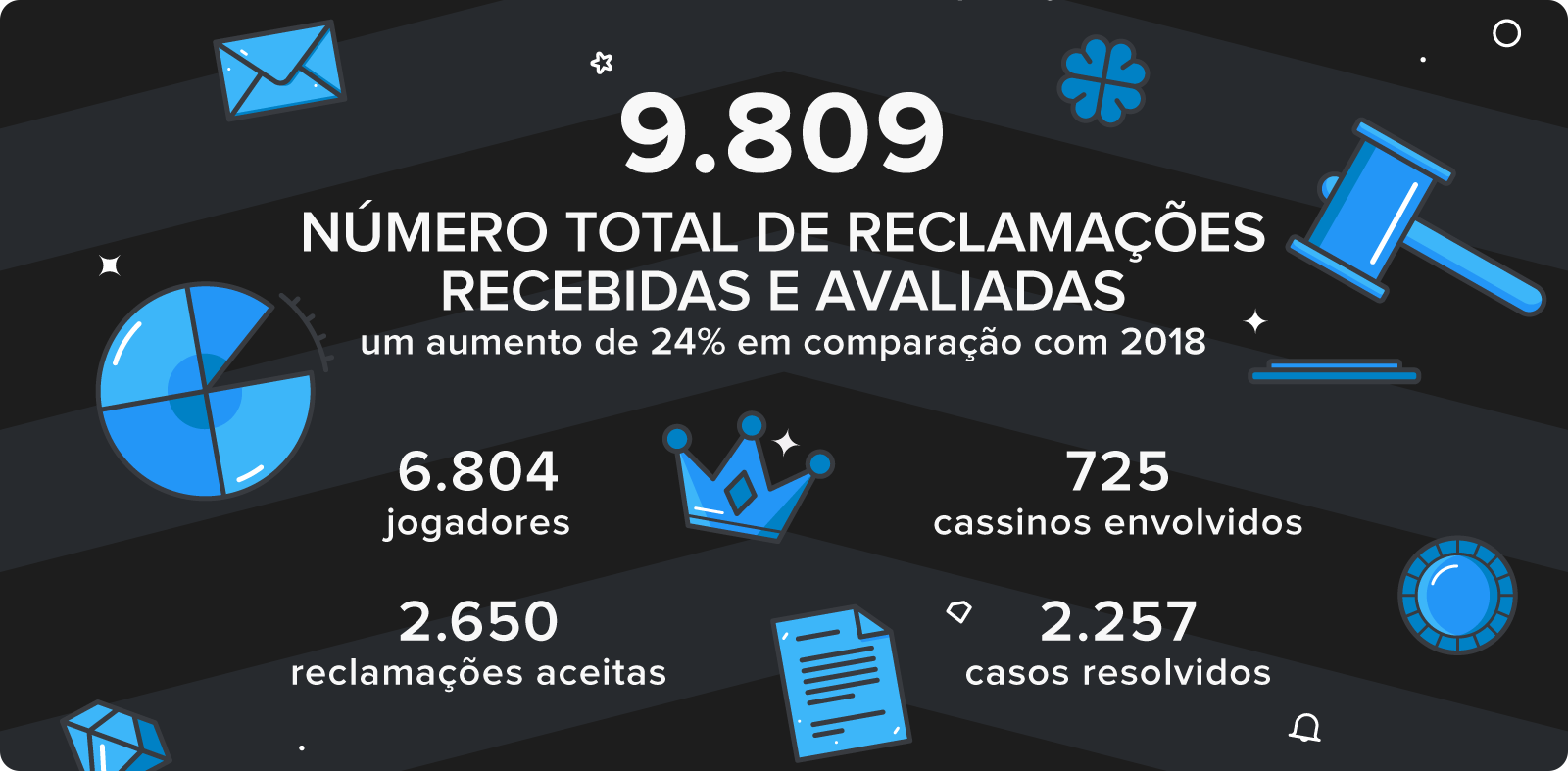 últimos jogos